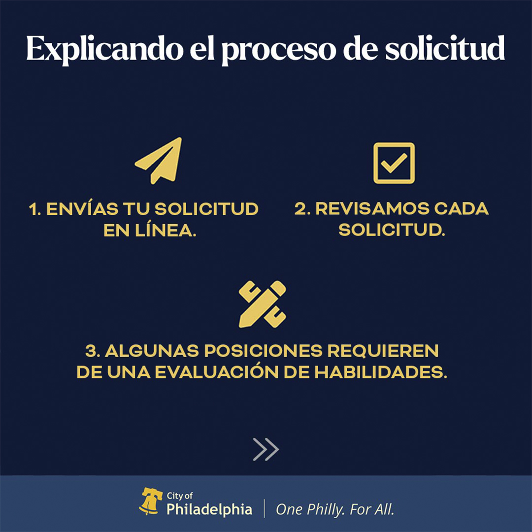 Library Office of Human Resources