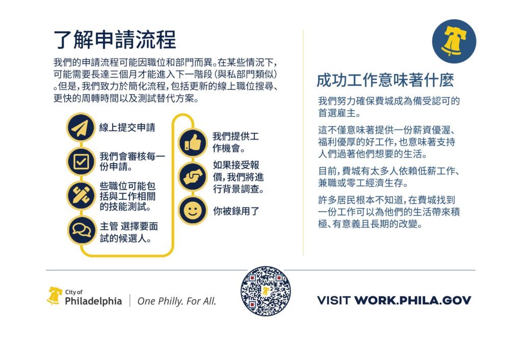 1/2 Sheet Flyer (Mandarin): Back
